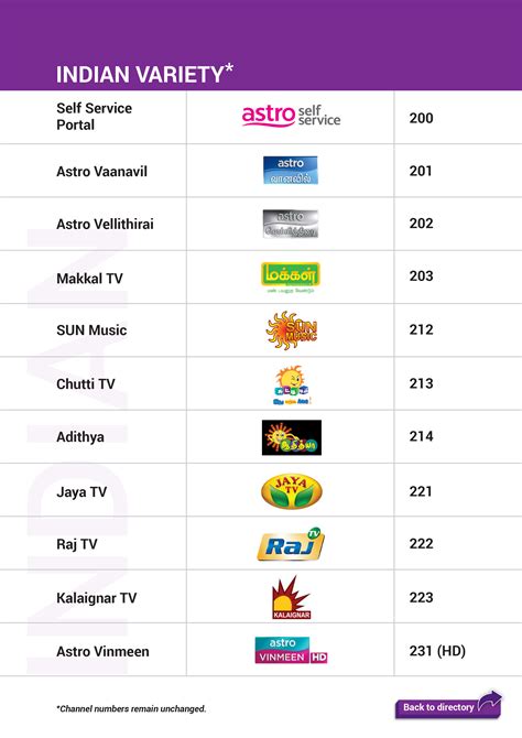 astro tv channel listings 2021